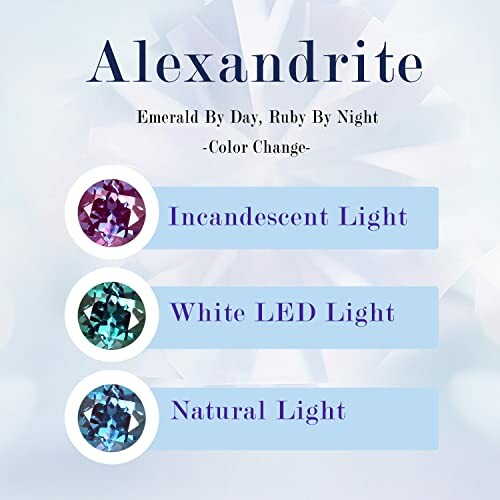 Alexandrite gemstone showing color change under different lighting: incandescent, white LED, and natural light.